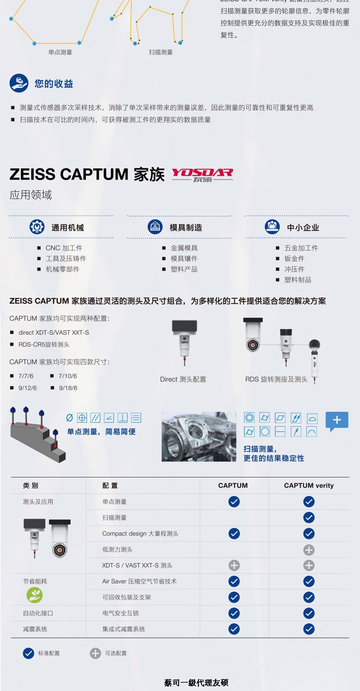 怀柔蔡司三坐标CAPTUM