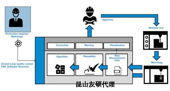 怀柔蔡司怀柔三坐标测量机